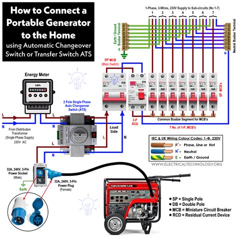 electric box at pole for generator|portable generator wiring diagram.